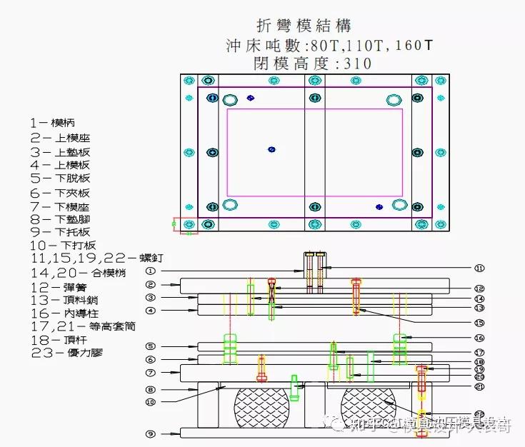 五金衝壓模具設計標準規範