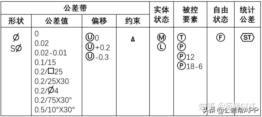 看不懂機械圖紙中的幾何公差標註帶你全面剖析幾何公差控制框