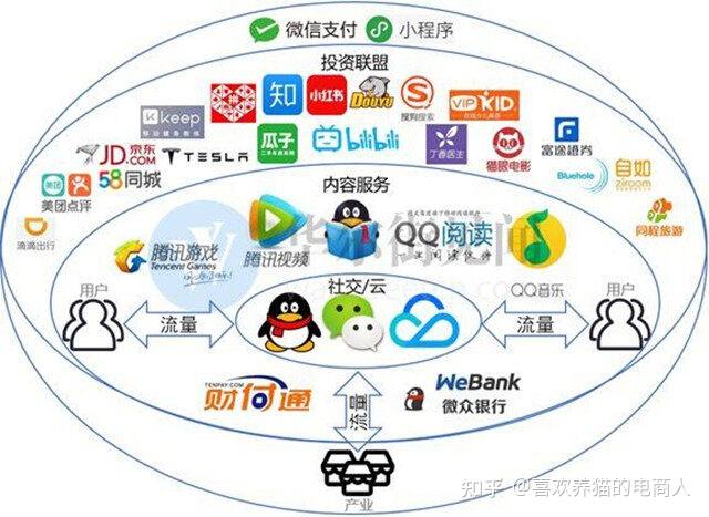 互联网平台让价格体系降下来 对中国产业是巨大的伤害 钟睒睒