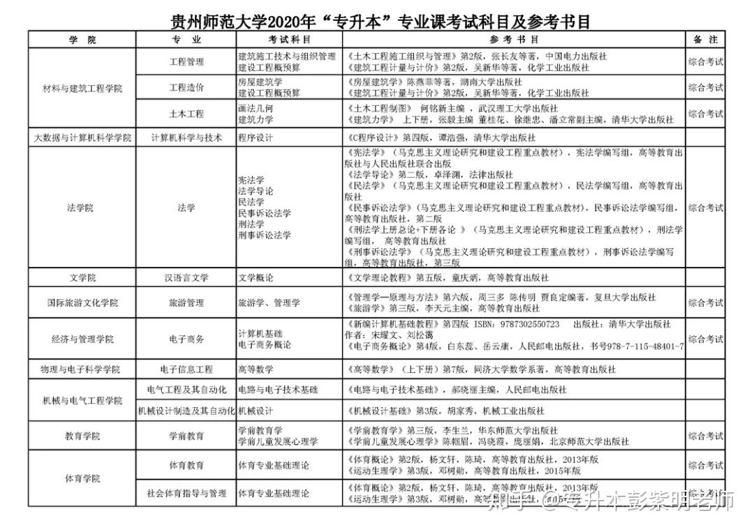 2020安顺经济总量_安顺学院军训2020(3)