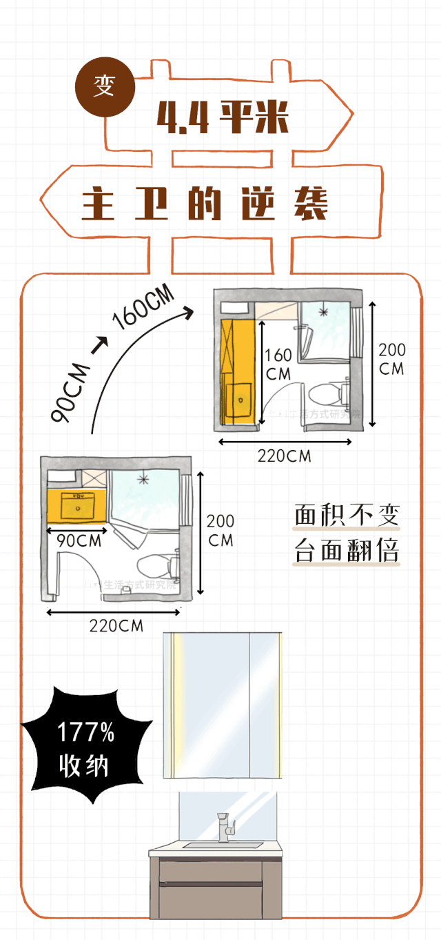 卫生间多种布局:精细化研究 - 知乎