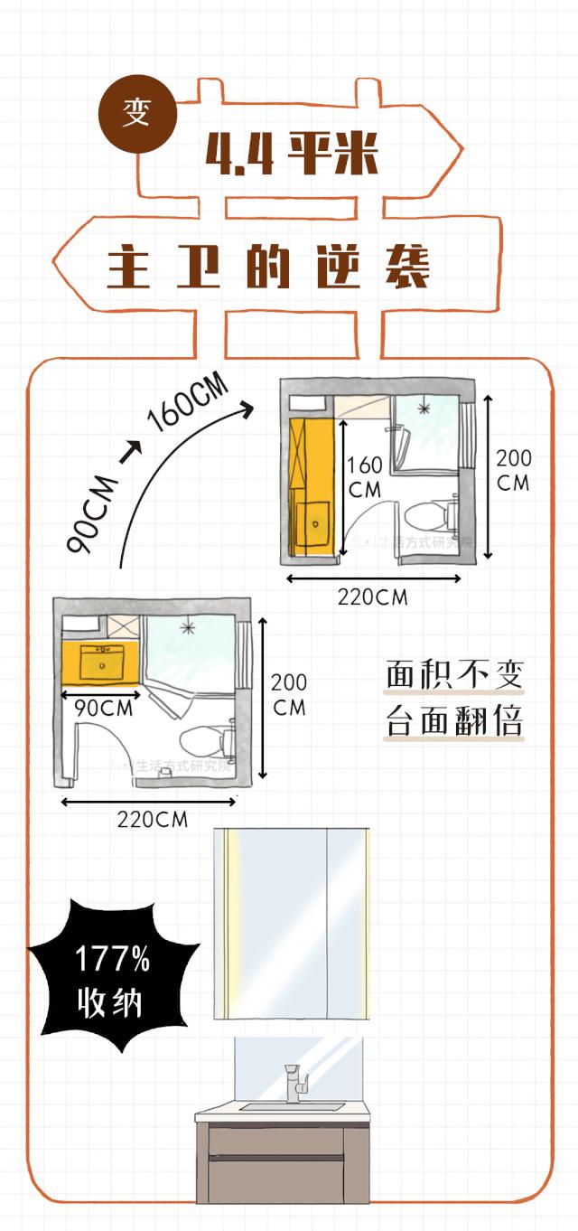 卫生间多种布局：精细化研究 - 知乎