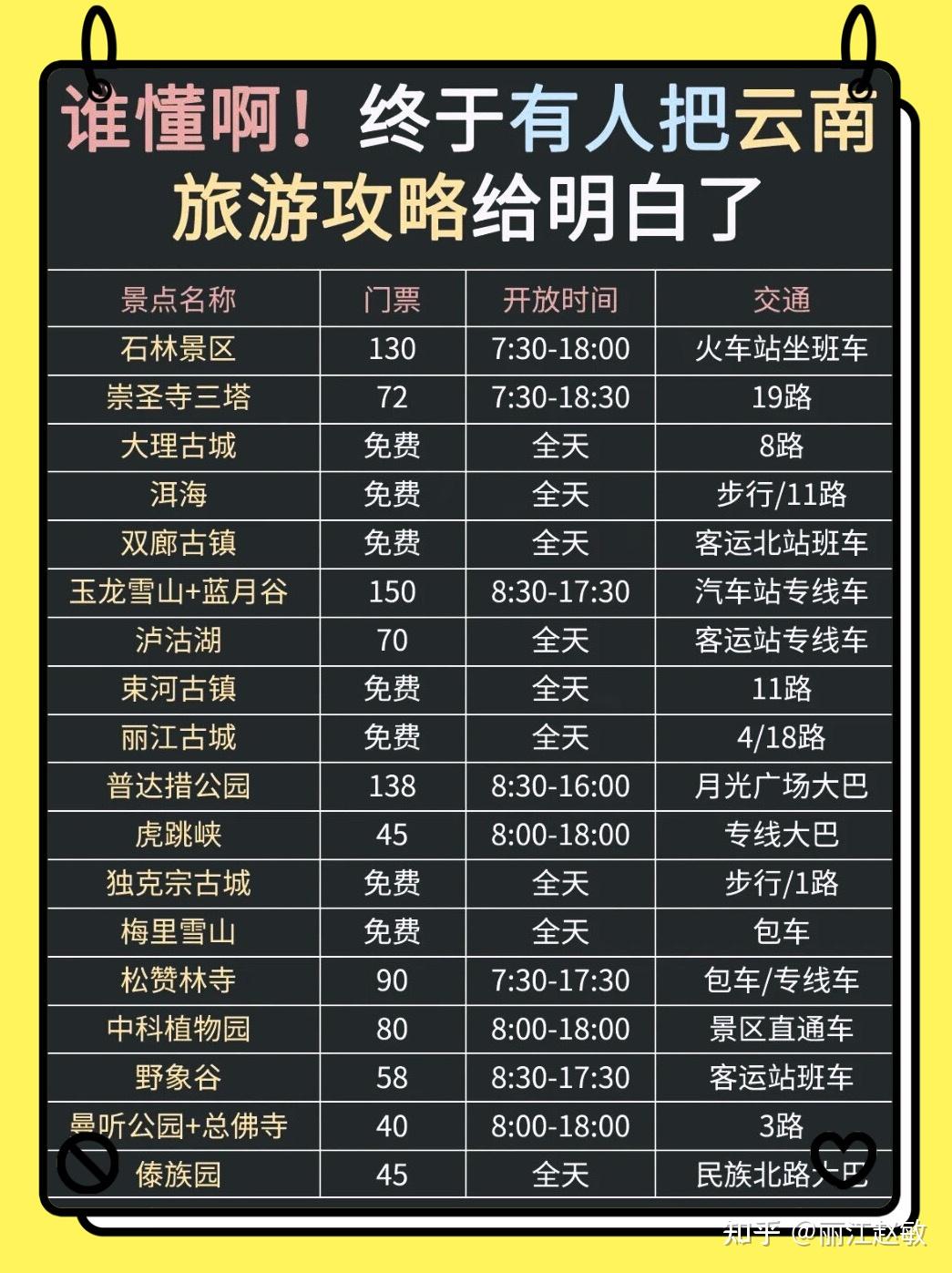 60真不是国外去云南发朋友圈87都被问疯了