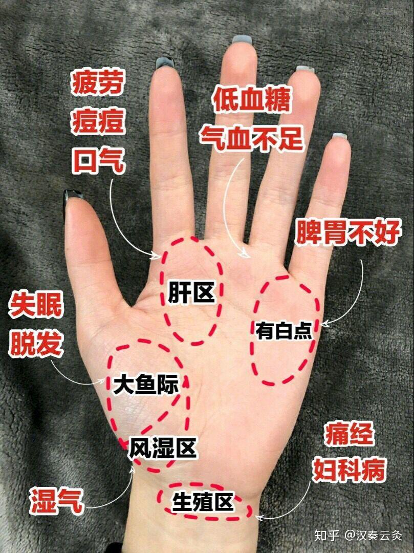 了解手上这些穴位的作用不仅仅可以祛痘