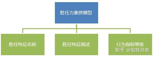 勝任力素質模型最實用的人崗匹配工具之一