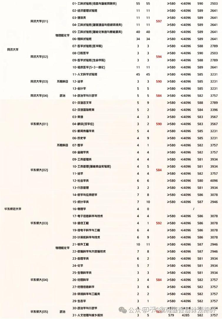 2025上海综评录取数据，往年面试真题汇总 - 知乎