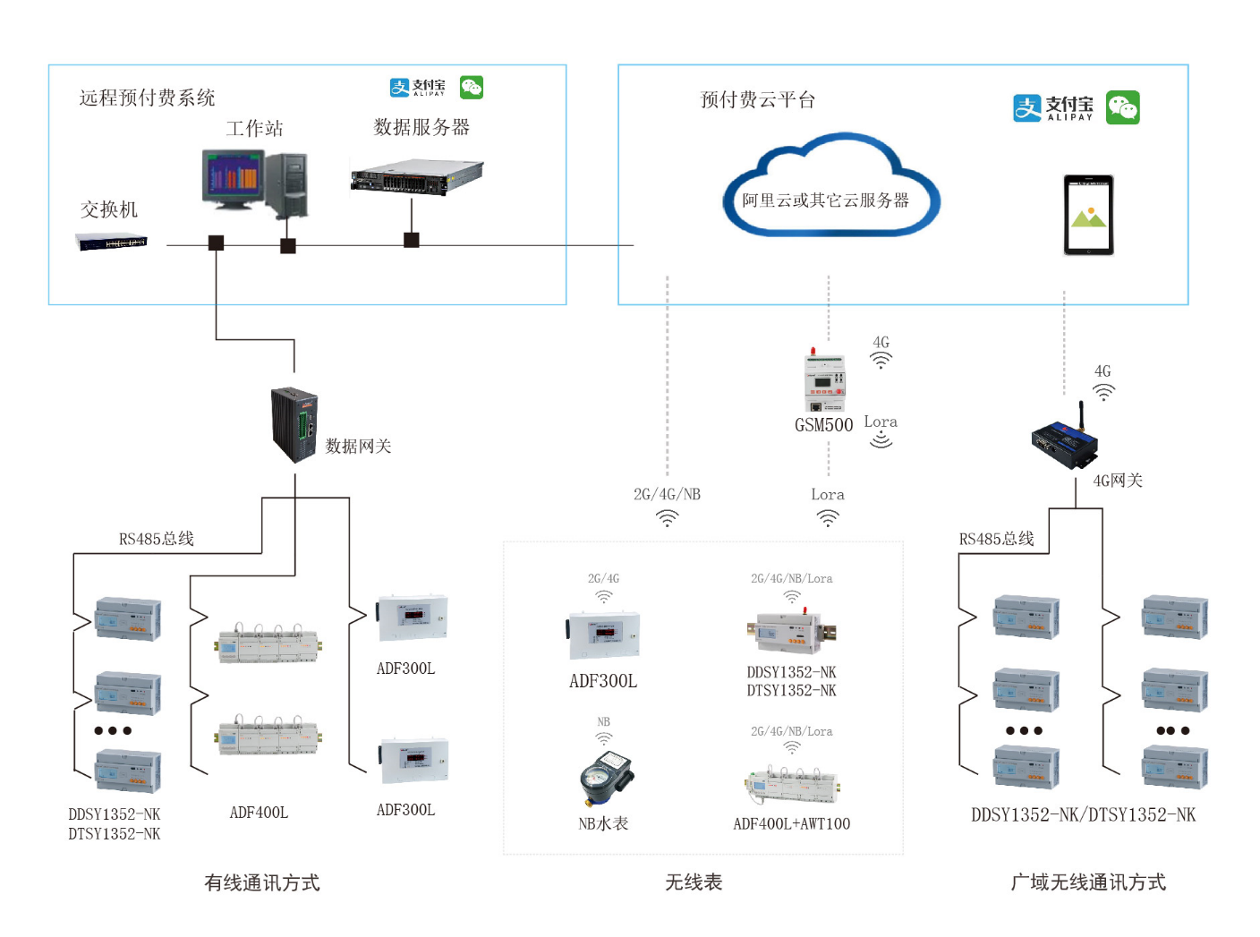 智能电表远程抄表系统及多回路监测系统设计及应用 - 知乎