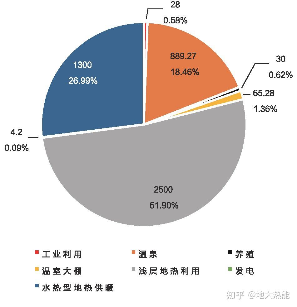 (2016-2030)》提出,到2030年,中國非化石能源佔一次能源消費比例達20%