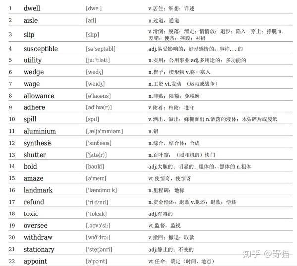 雅思单词表PDF-速记 - 知乎