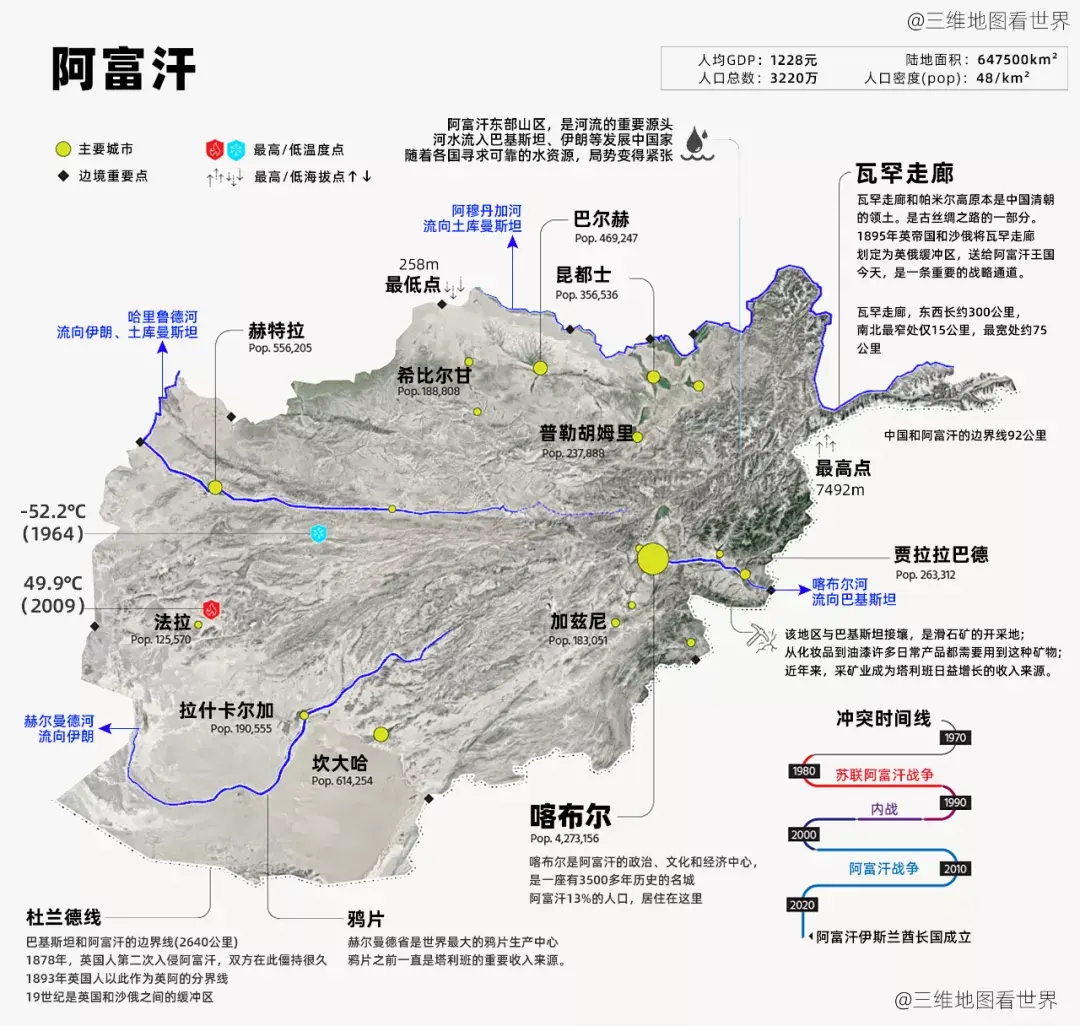 关于阿富汗的一些真相