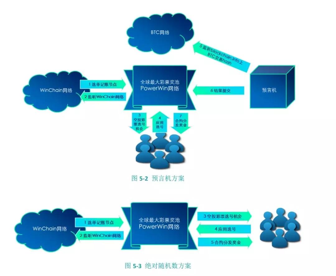 在實際應用的過程中,宋超表示會在非洲推出預存卡,每個預存卡都是一個