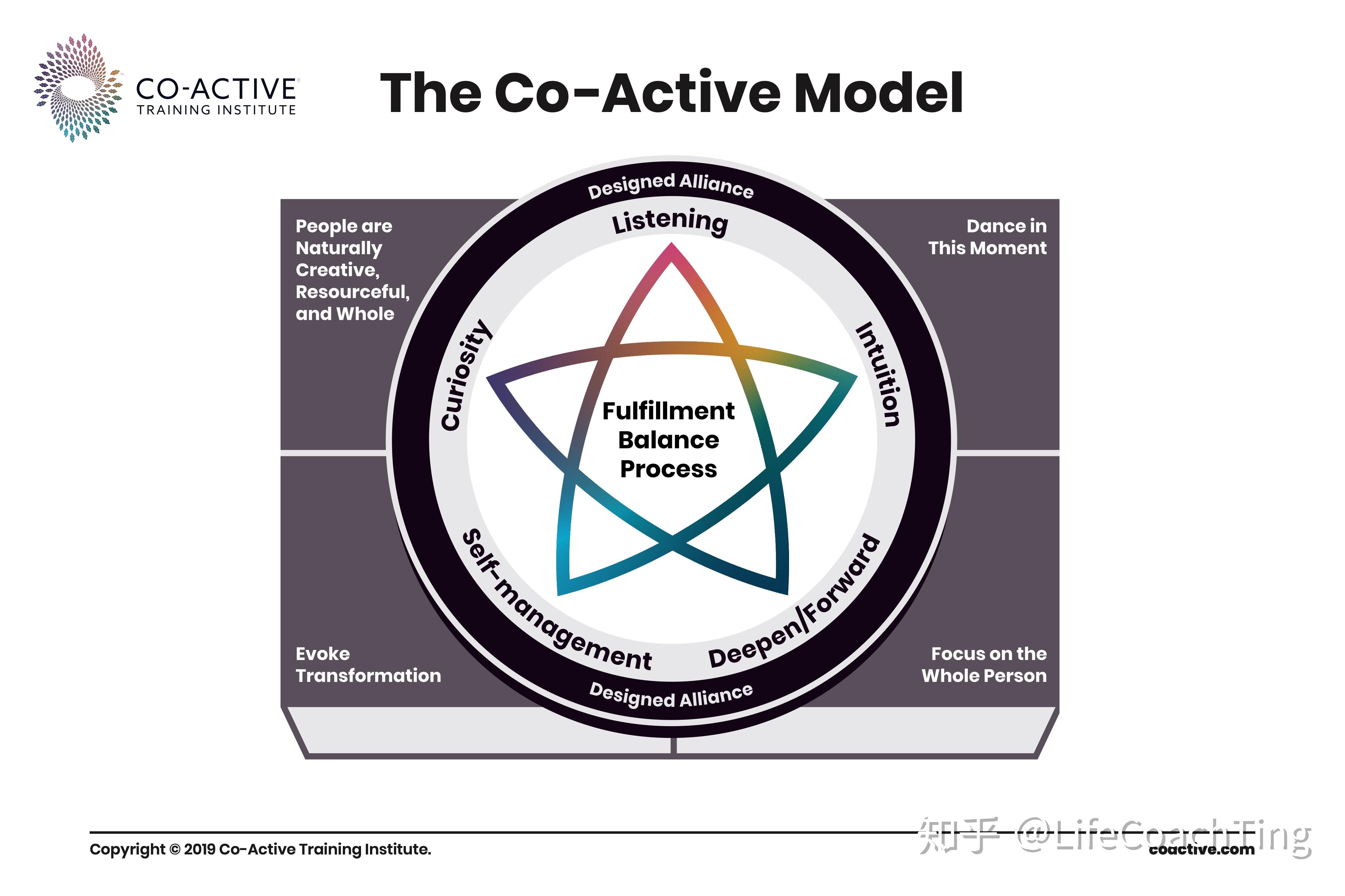 in a thought-provoking and creative process that inspires them