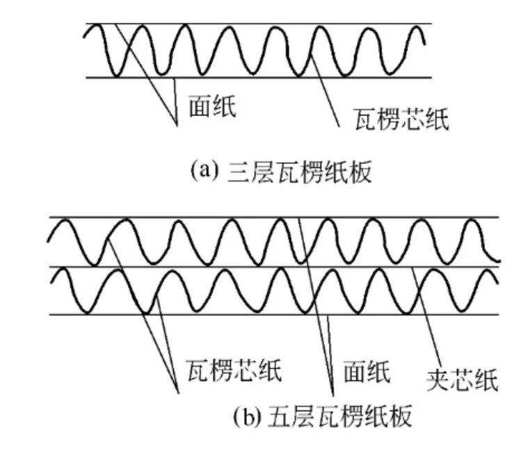 工业「嫁衣」,从0到1 - 知乎