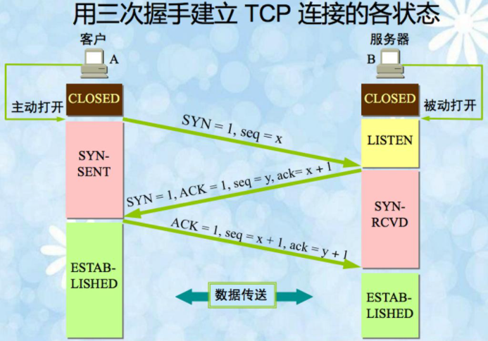 如何选择传输协议国标gb28181协议接入以及udptcp的端口说明