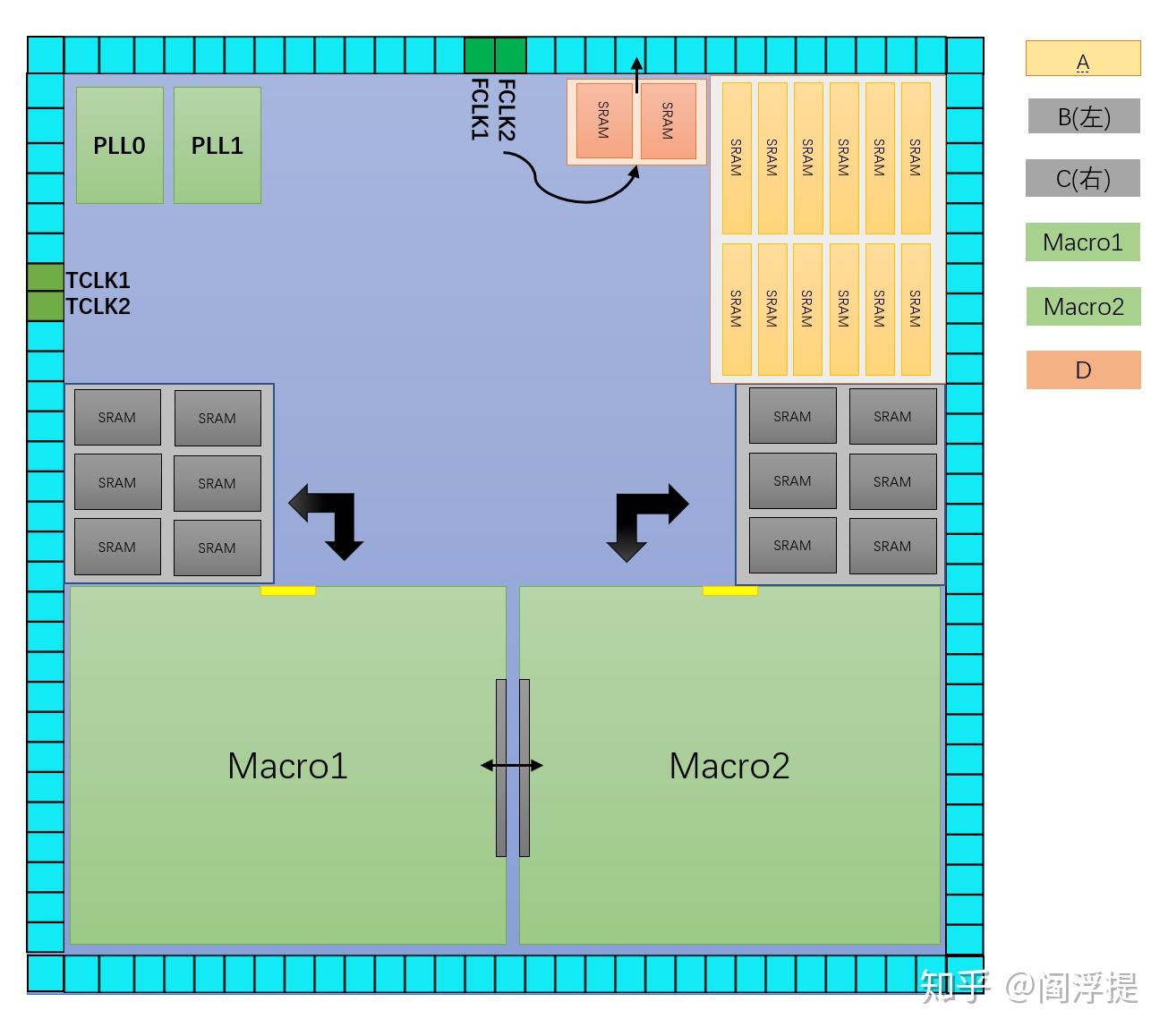 数字后端基础技能之：CTS（上篇） 知乎