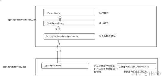 spring-data-jpa