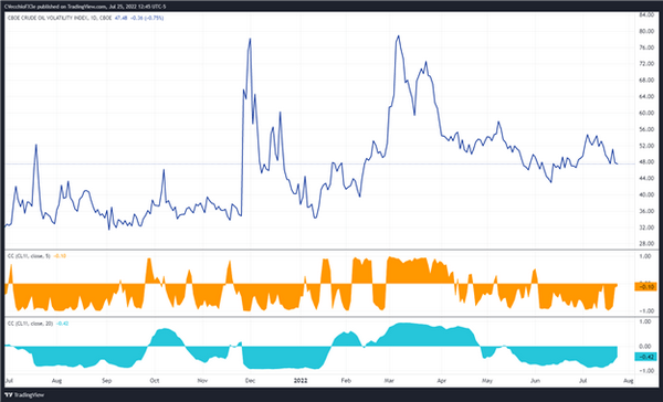 WTI国际油价走势分析:从四个角度观察油价，看空理由依然充分！