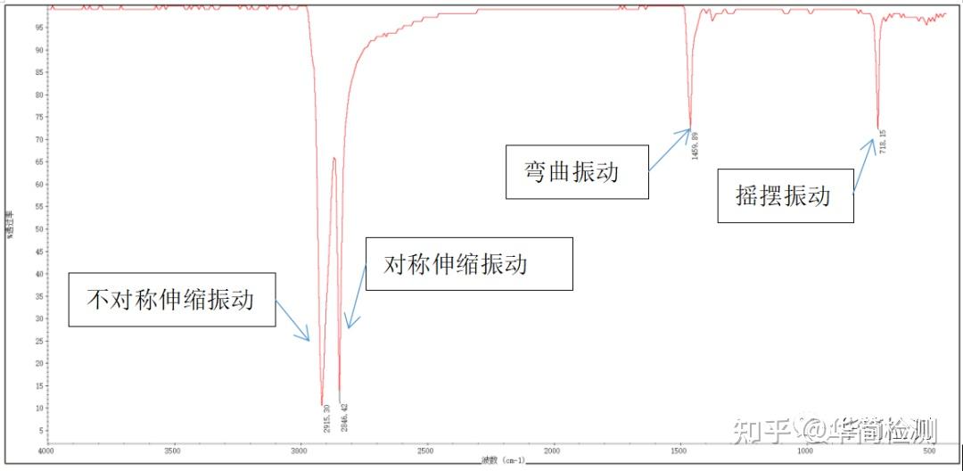 聚丙烯红外光谱图分析图片