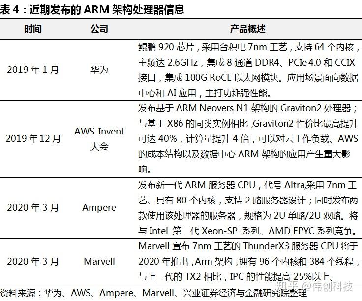服务器概念、组成和架构详解15 服务器概念、组成和架构详解