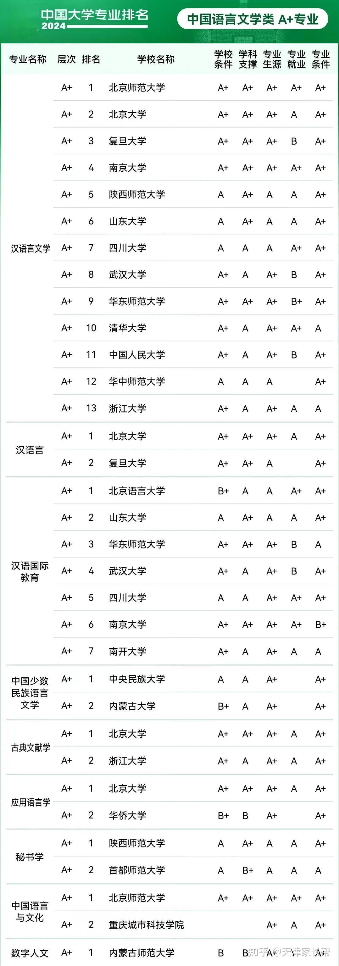 专业院校排名查询