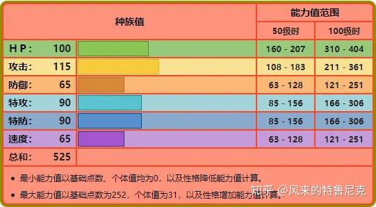 不变的攻击焚焰蚣