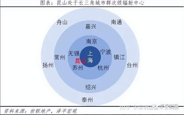 1984年的崑山,依然作為典型的農業縣,在當時蘇州市下轄的6個縣中排名