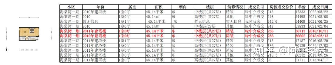 北京楼市：通州房价悄悄回调了～ - 知乎