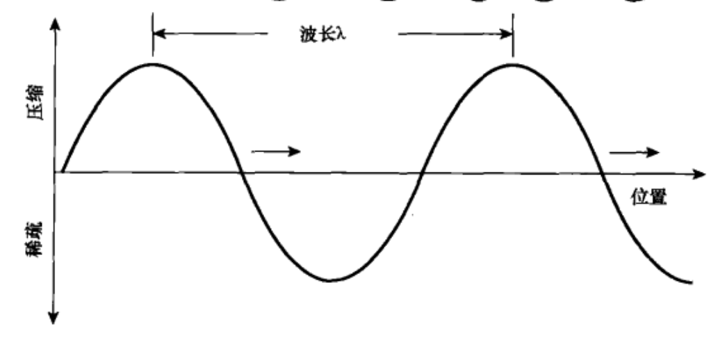 给乐理白痴的工科风入门笔记②·G8有多高?——关于音高 - 知乎