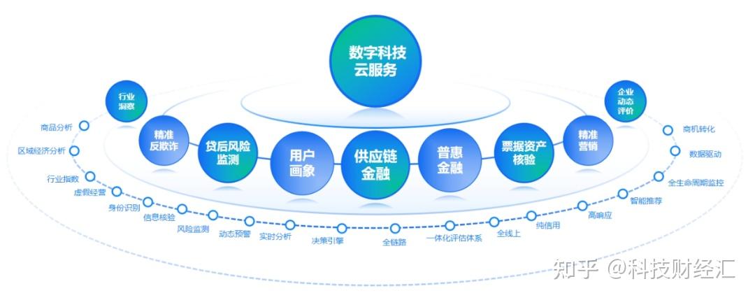 游戏点卡采购：行业动态与趋势分析
