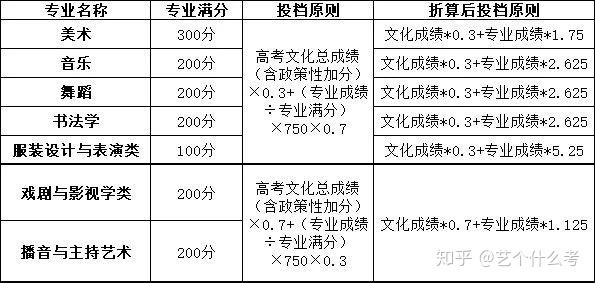 注:2020年河北省平行志願投檔方式.