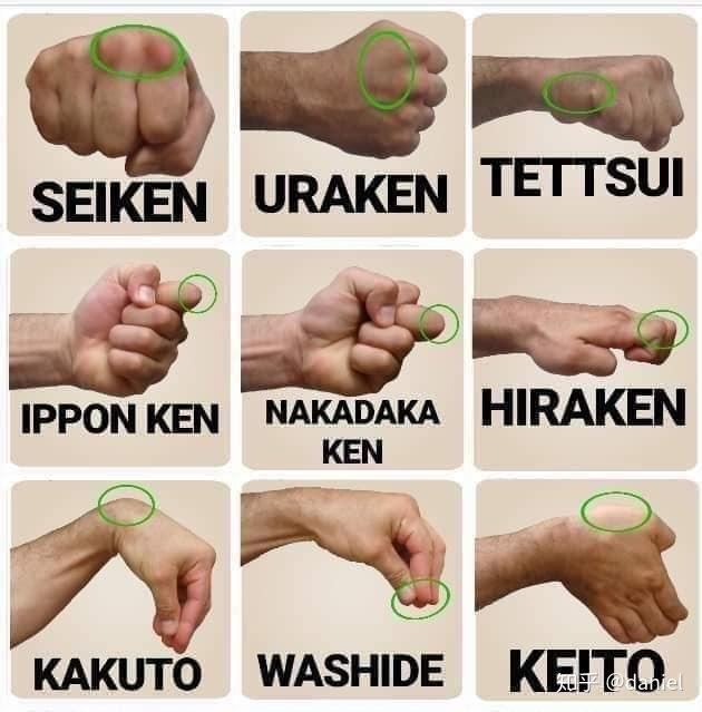 空手道手技一