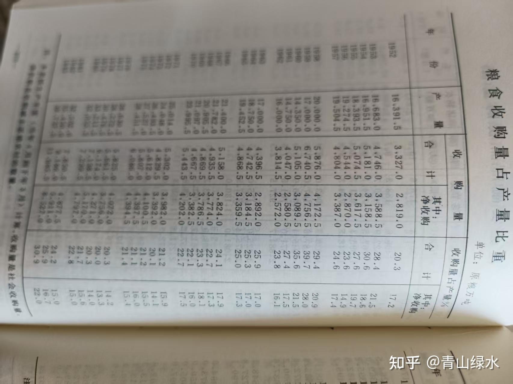 论工农业价格剪刀差(一)(简要版) - 知乎
