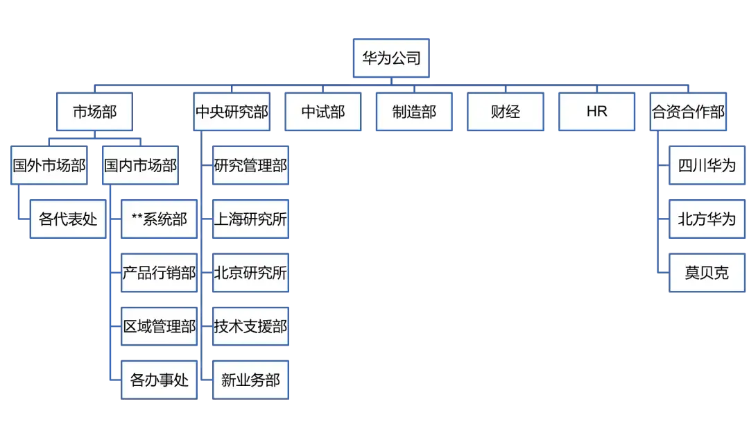 华为组织进化论(18万字)