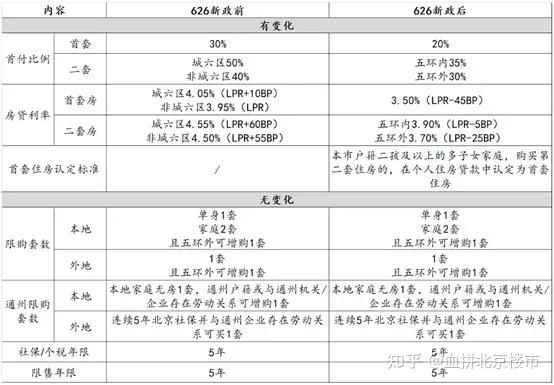 网申在即!首付52万在北京买三居!五环外近铁共产房网申将近 - 知乎