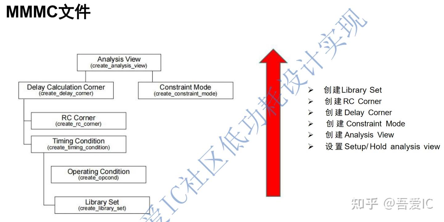 数字IC后端实现工程师全流程工作内容盘点- 知乎