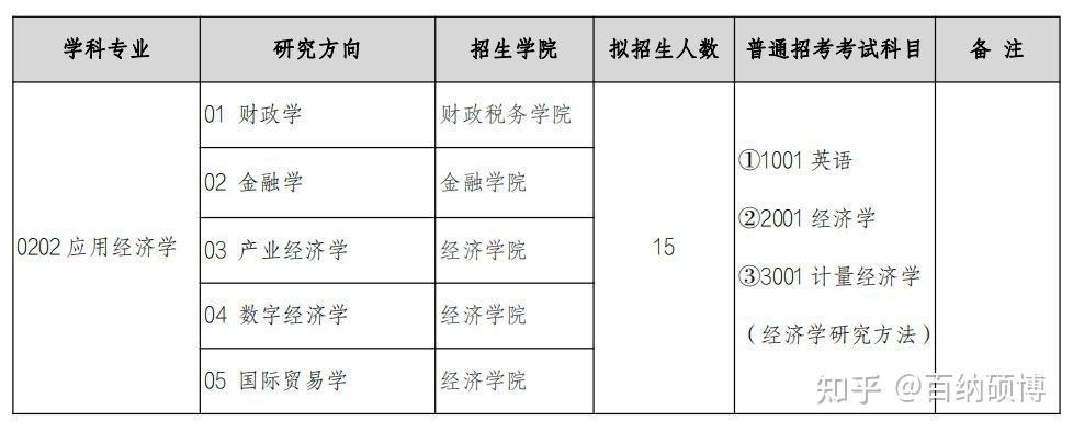 广东财经大学在哪里研究生(广东财经大学读研在哪个校区)