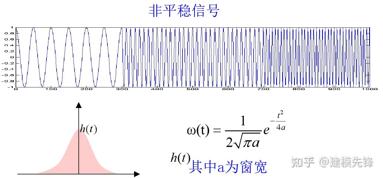 Python轴承故障诊断 (一)短时傅里叶变换STFT - 知乎