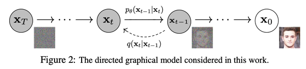 一文整理经典的生成模型: 从VAE、GAN到Diffusion Models - 知乎