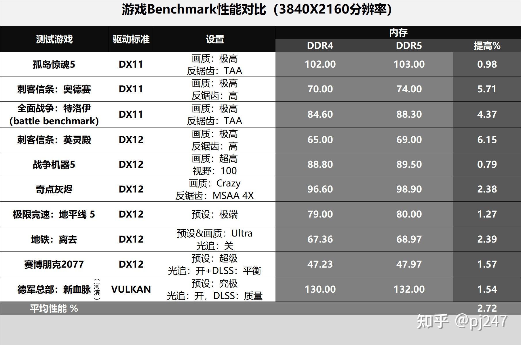 這套宇瞻nox暗黑女神ddr5 5200 16gb×2內存開機後為頻率:4800mhz