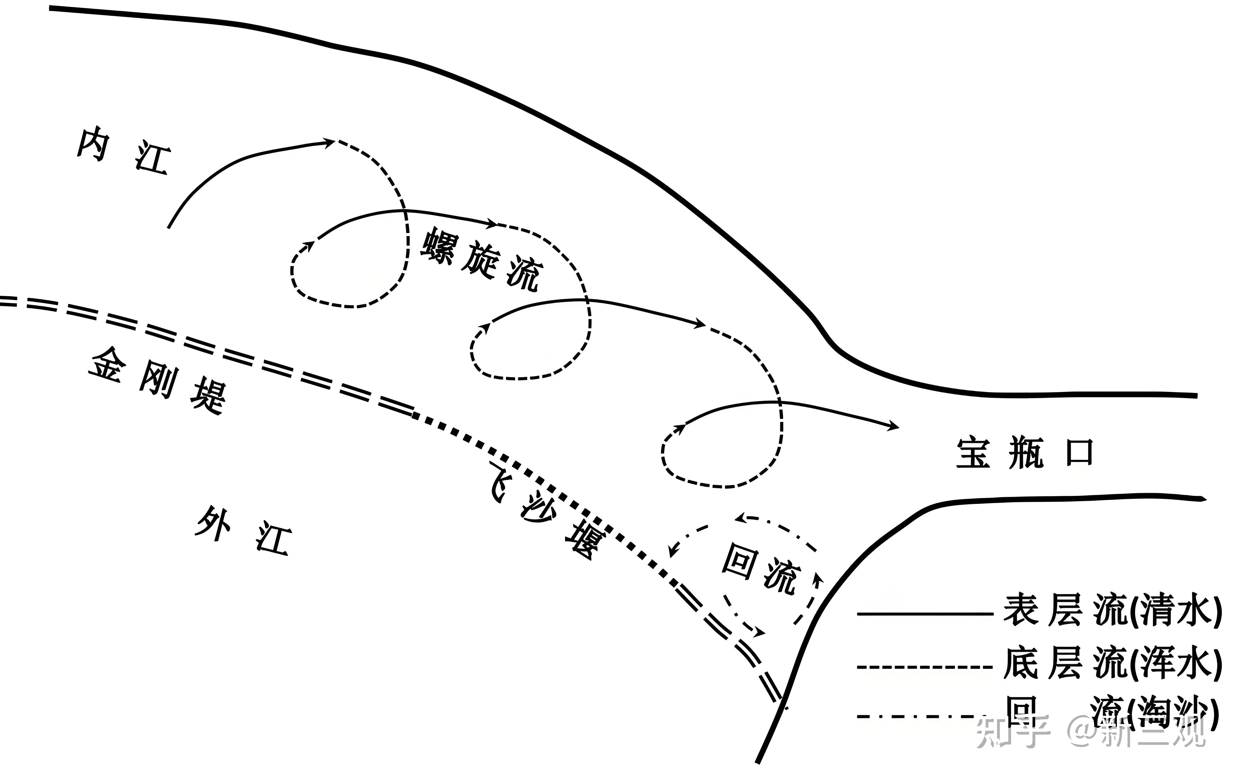 神启智慧:千古奇迹都江堰!
