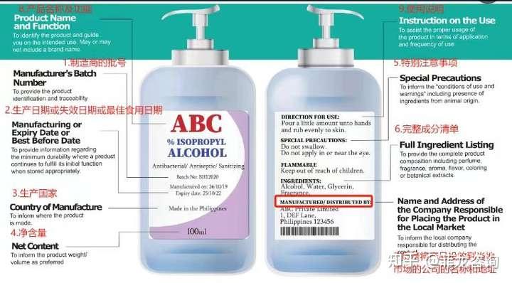 成功获得菲律宾FDA认证后,产品标签和包装需要满足哪些具体要求? - 知乎
