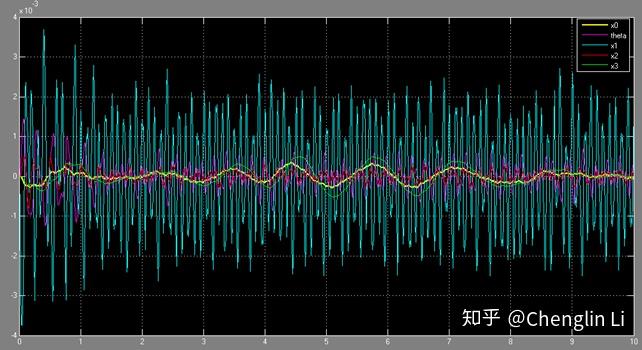 机械振动学习笔记(一) - 知乎