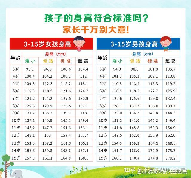 矮小的原因有很多 孩子被判矮小症,别担心,还有办法长高! - 知乎