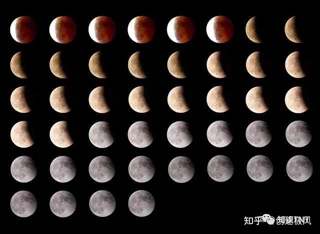 你见过哪种月食形态?