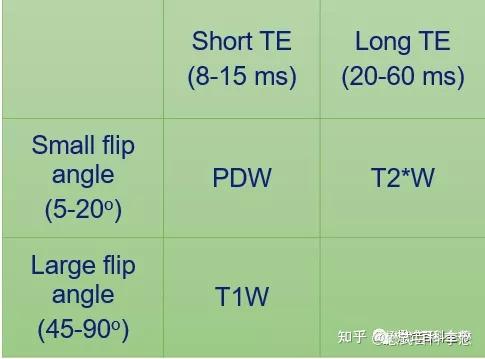 磁共振序列解析之——FFE序列分类 - 知乎