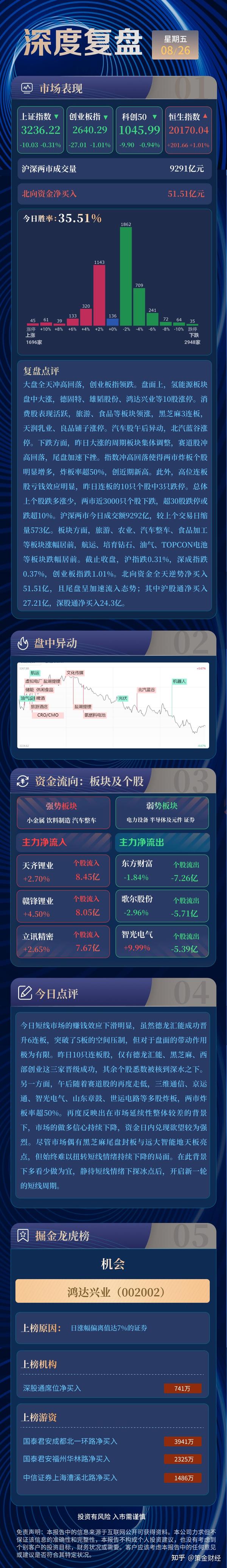 深度复盘NBA快船比赛录像 揭秘球员表现与教练布阵玄机