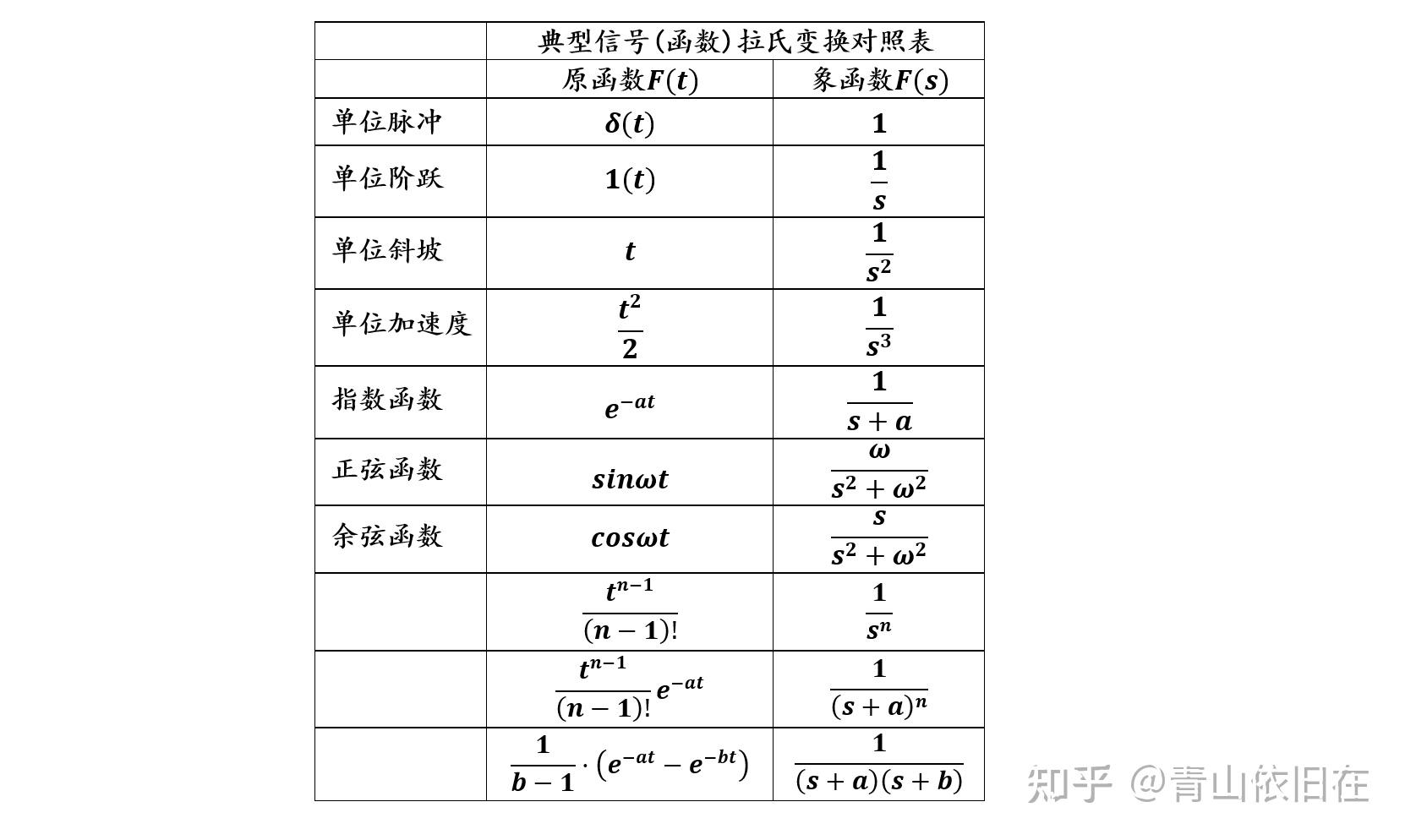 拉普拉斯变换 - 知乎