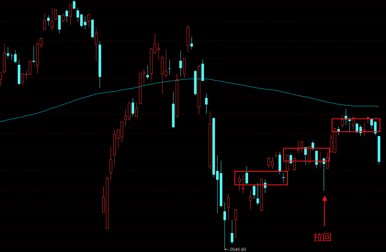 大盘吻别年线,转头南下?