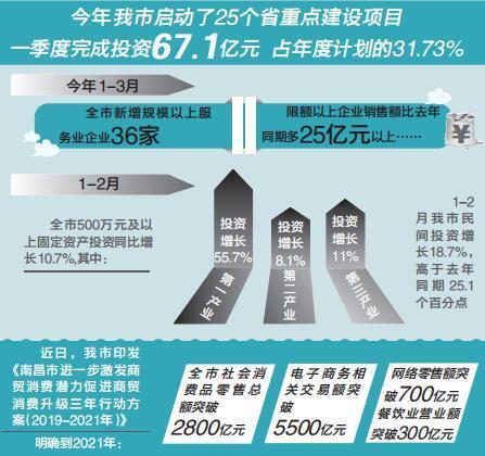 2019南昌gdp_南昌起义