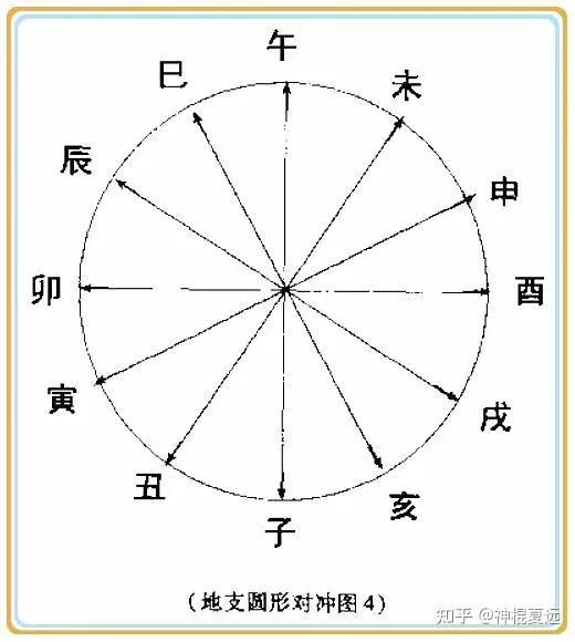 命理文化(44)丧门、吊客、披麻:死父母、死儿女、死配偶 - 知乎